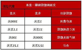 买车第二年只买交强险可以吗-盛发交强险代缴