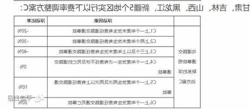 图片[2]-交强险条例与条款费率表介绍-盛发交强险代缴