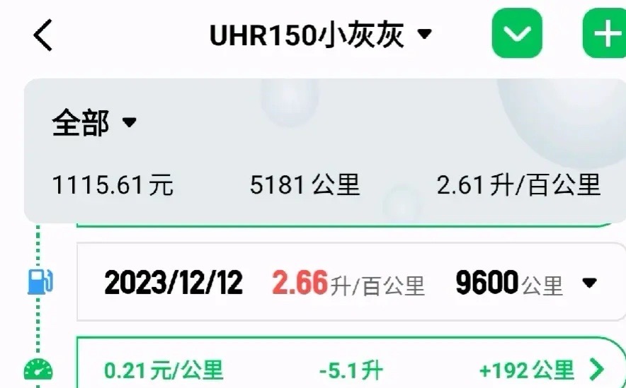 豪爵UHR150油耗并不会比125高？-盛发交强险代缴