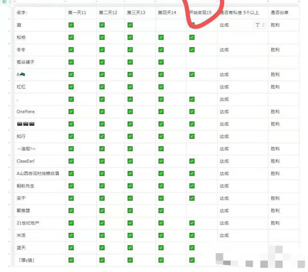 玫瑰克隆ai合伙人收益