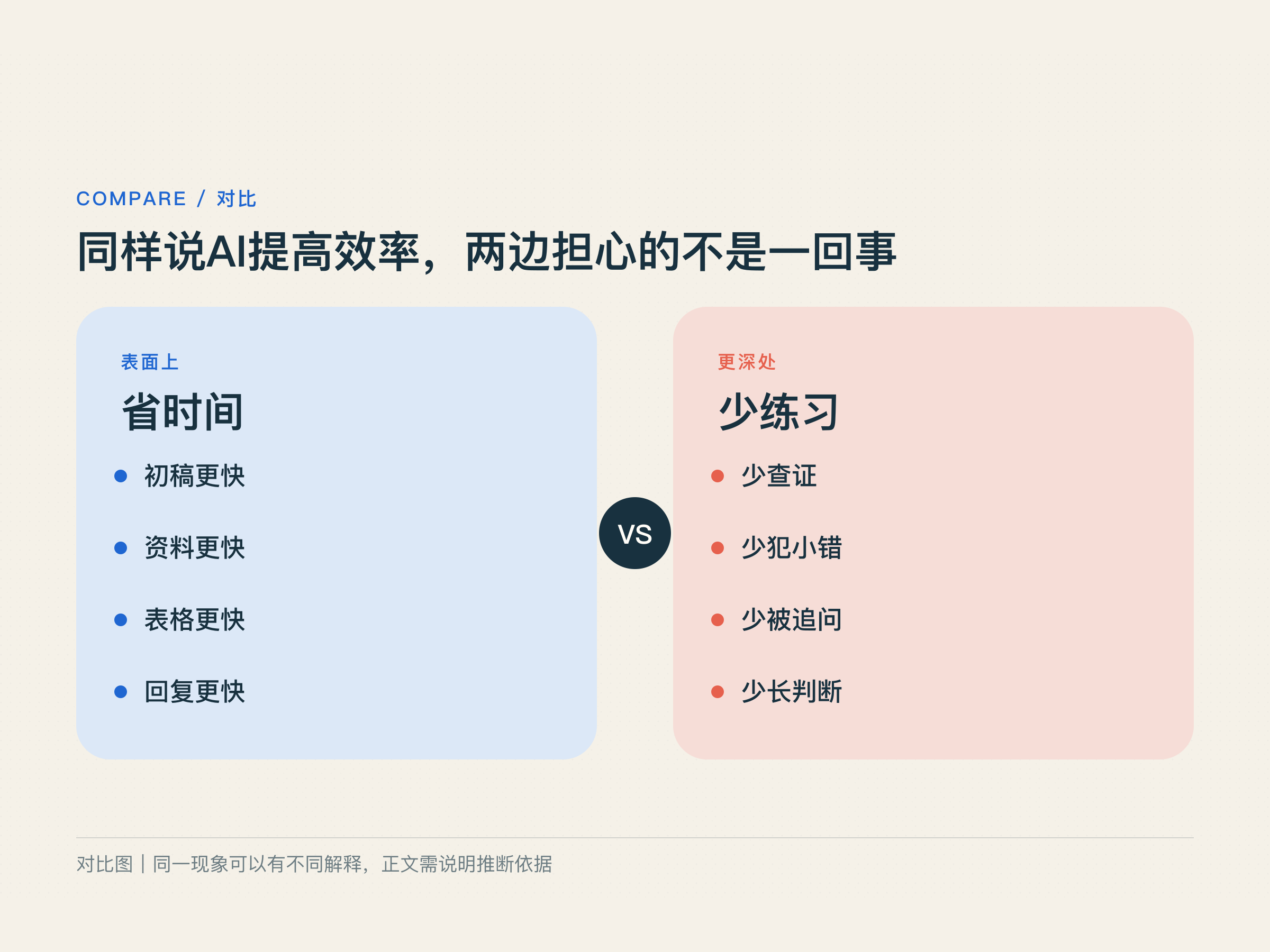 AI带来的表层效率和新人少掉的练习机会对比图