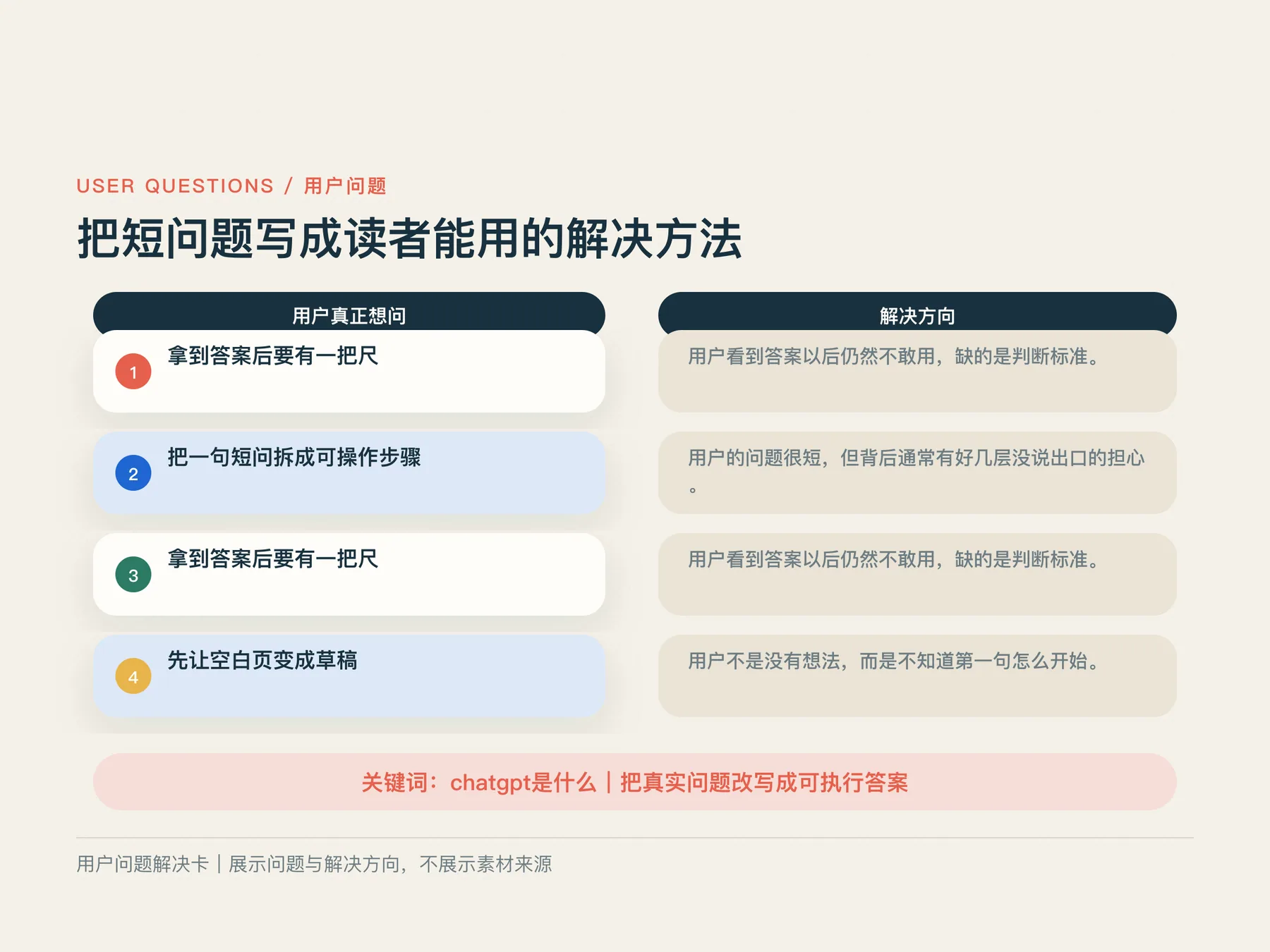 用户问题解决卡：chatgpt是什么相关问题的解决方向