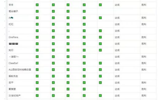 玫瑰克隆ai合伙人收益